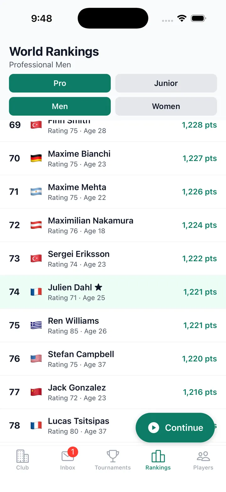 Rankings screen